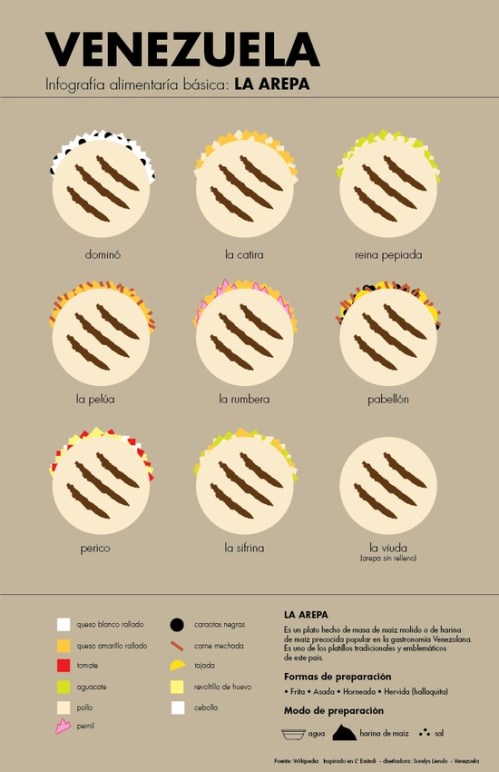 Venezuelan Arepas